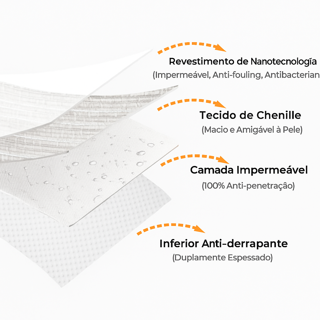 [COMPRE 1 LEVE 2 ] Capa Protetora de Sofá - Impermeável